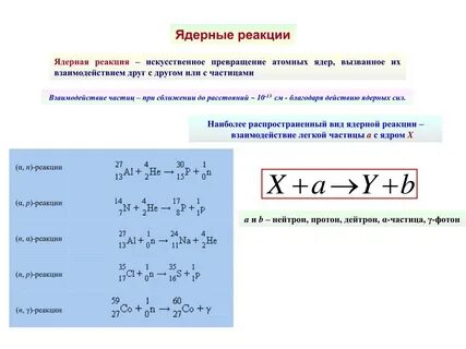 В результате ядерной реакции образовалась частица