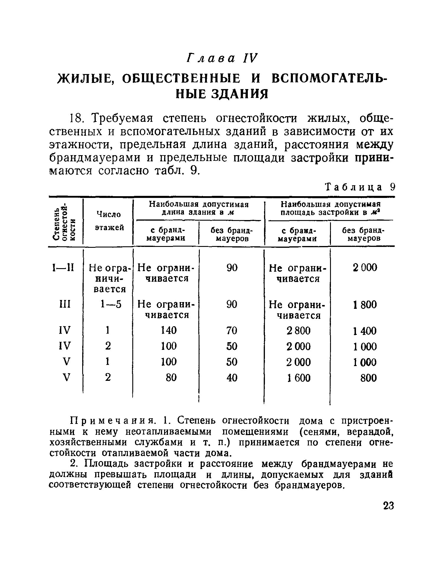 Снип жилые. Снип противопожарные нормы. предельная площадь застройки. состав 17 рч.054.102-89.