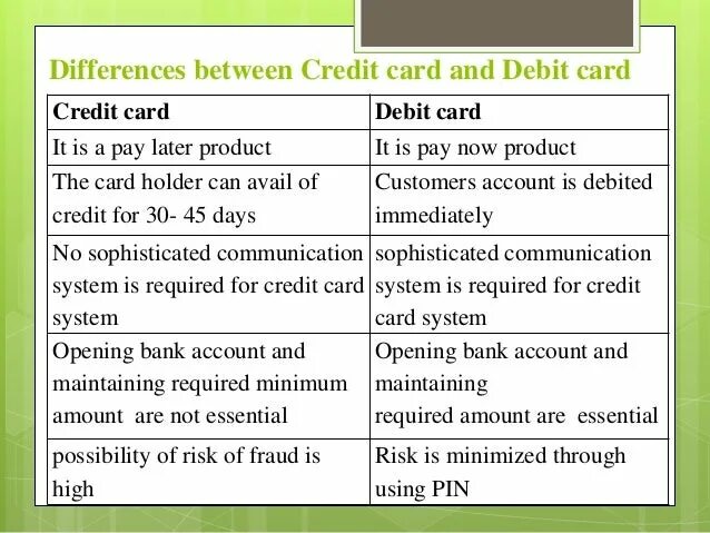 Differences between credit and Debit Cards. Debit and credit различия. What is the difference between the credit Card and Debit Card. Credit and Debit Card difference. Is is being разница