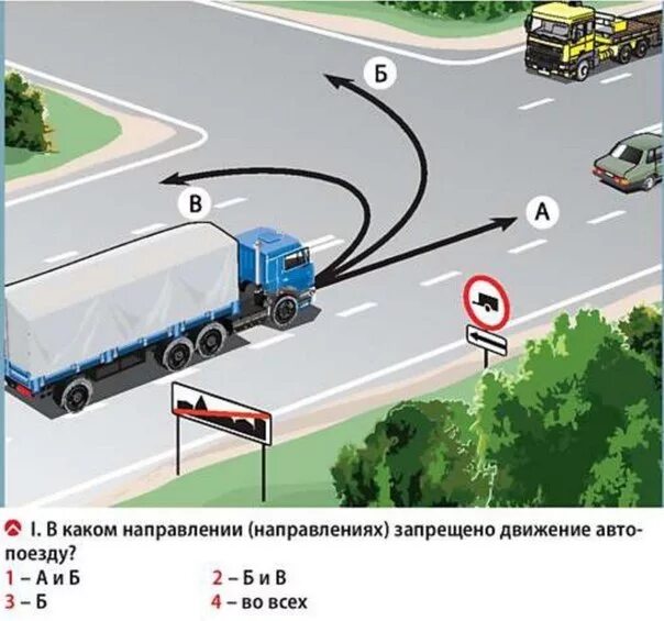 Движение автопоезда. ПДД для грузовых автомобилей. Направление движения для грузовых автомобилей. Разворот грузового автомобиля. Правила движения для грузовых автомобилей.