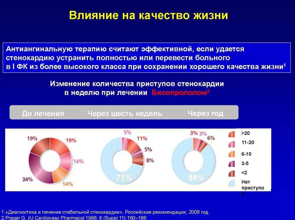 Стандарт качества жизни. Влияние образования на качество жизни. Влияние растворов на качество жизни. Как образование влияет на уровень жизни человека. Влияние некоторых растворов на качество жизни.