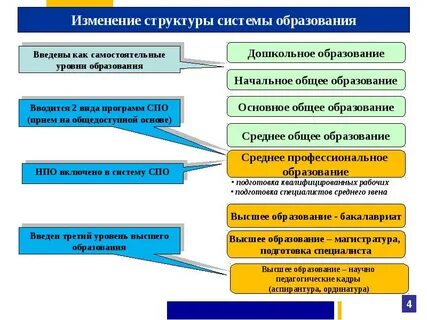 Уровень образование основное общее это