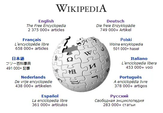 Языковые разделы Википедии. Википедия картинки. Wikipedia на русском. Википедия Википедия.