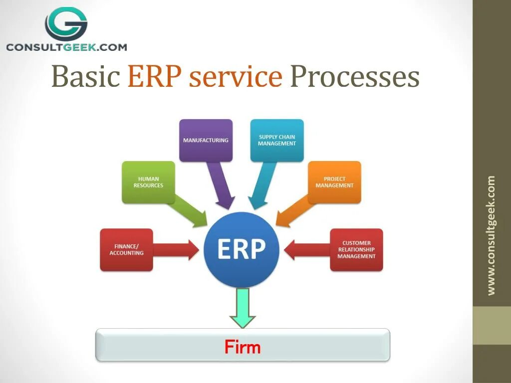 Системы планирования ресурсов предприятия ERP (Enterprise resource planning).. Структура ERP. Модули ERP. Структура ERP системы. Состав erp системы s2