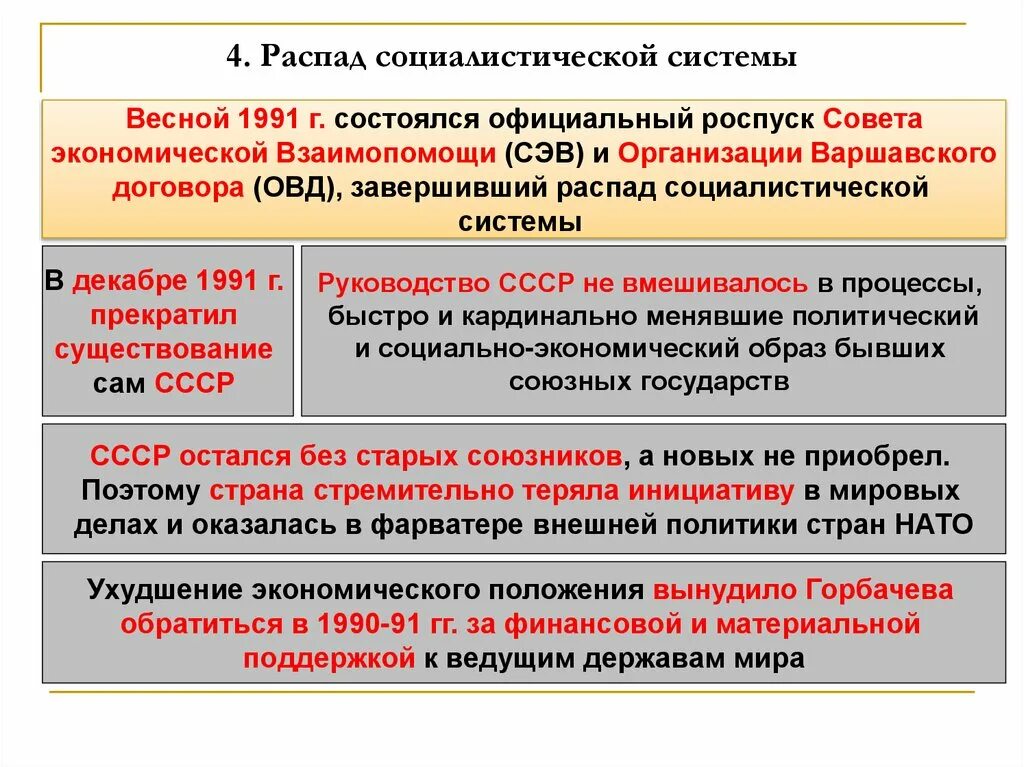 Причины распада социалистической системы. Причины распада мировой системы социализма. Причины распада стран Социалистического лагеря. Крах мировой системы социализма.