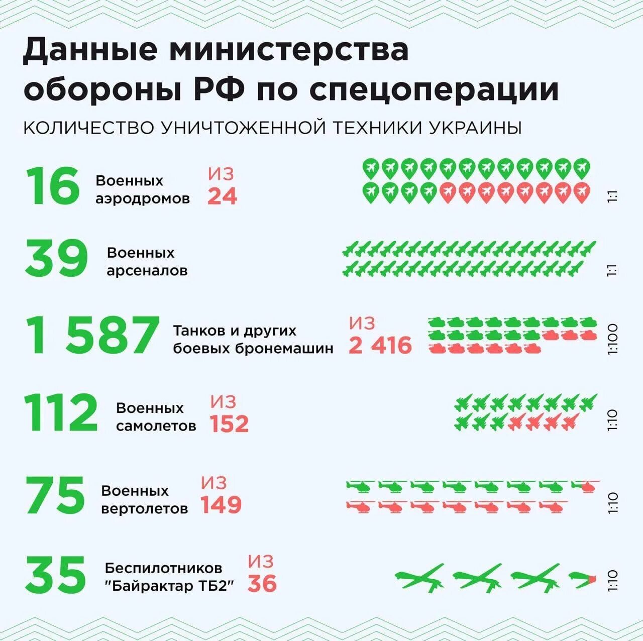 Сколько танков на украине сегодня