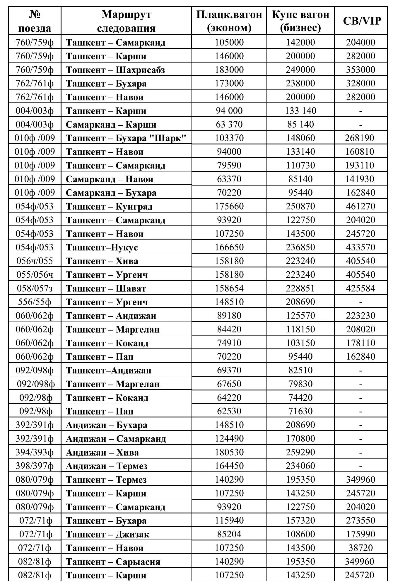 Расписание афросиаб ташкент. Поезд Ташкент - Андижан - Ташкент. Расписание поездов Узбекистана. Билет на поезд Узбекистан. Ташкент Андижан поезды.
