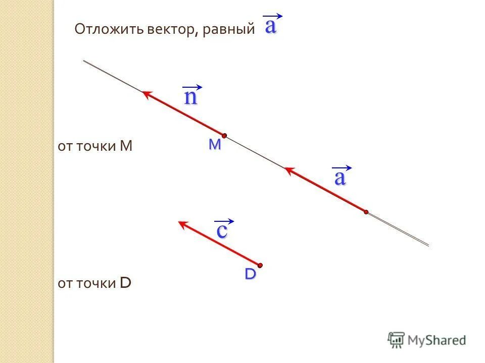 От любой точки можно отложить вектор