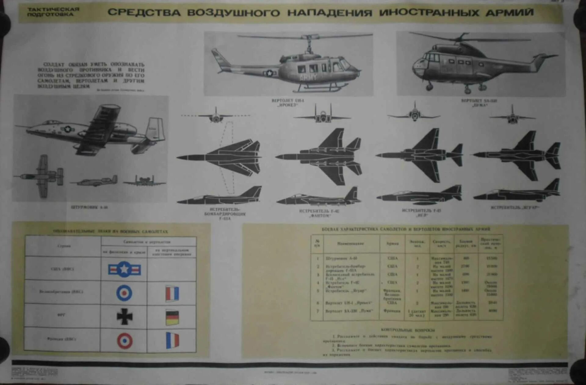 Основные средства воздушного нападения вероятного противника. Авиационные средства поражения под крылом. Альбом средств воздушного нападения. Авиационные учебные плакаты Самолетовождение ДОСААФ. Средства воздушного нападения противника