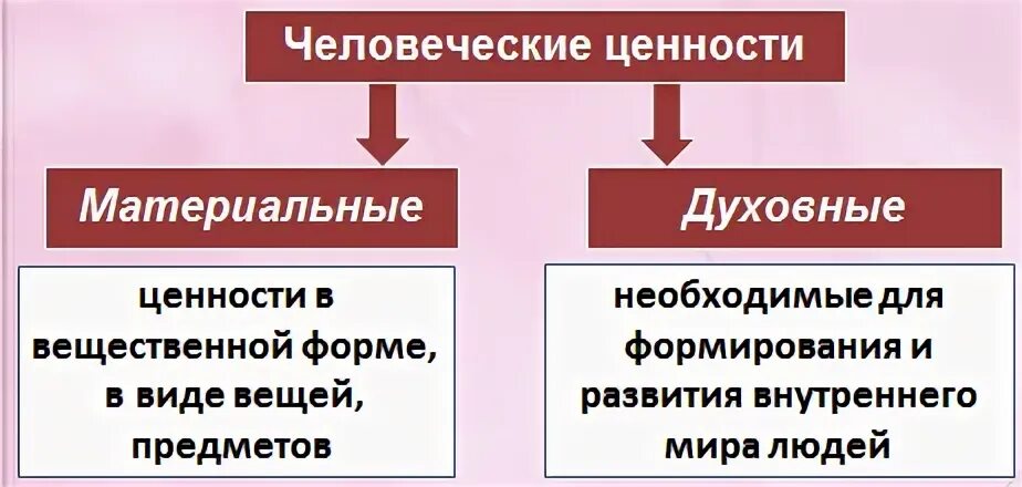 Материально вещественные ценности