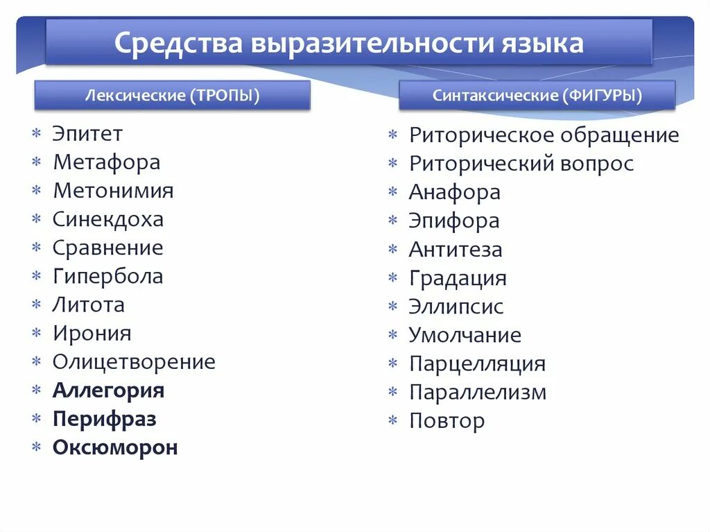 Выразительности речи олицетворение