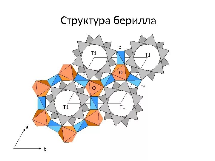 Структура берилла. Строение берилла. Берилл строение кристаллов. Химическая формула берилла. Т1 т2 т3 москва