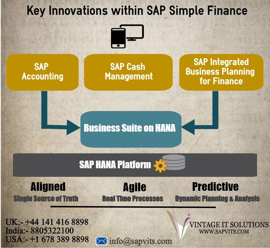 Sap account. Sap finance. finance modules of sap. sap simple logistics. cash management.