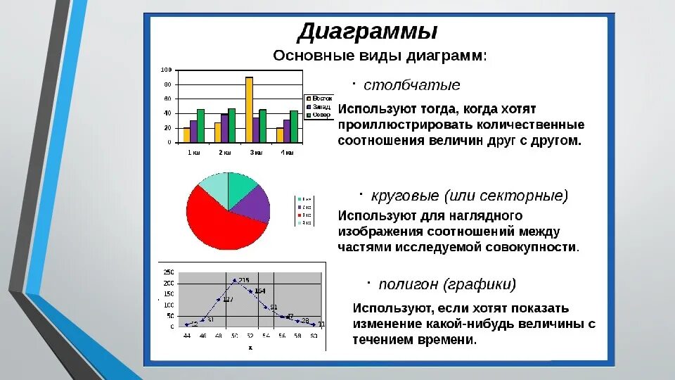 Проект диаграммы графики