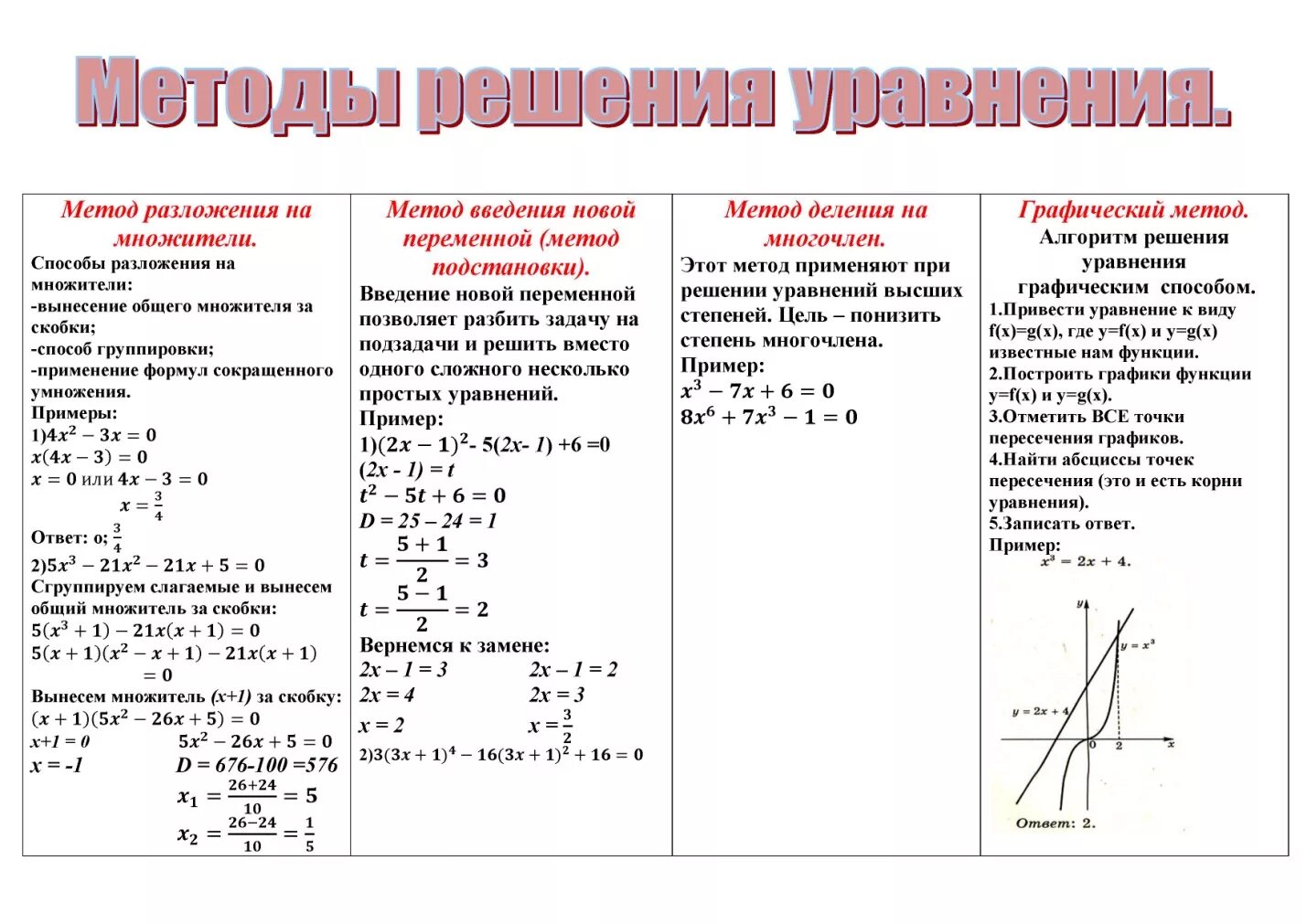 Методика математики темы