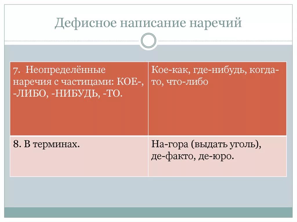 Предложение с наречием и частицей. Дефисное написание наречий. Дефисное написание нареч. Дейичзное правописание наречий. Дефисное написание неопределенных наречий.