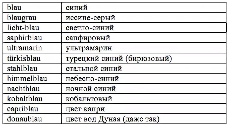 Цвета на немецком языке с транскрипцией. Цвета по-немецки с переводом. Название цвета на немецком. Цвета по немецки с транскрипцией. Названа немецком языке