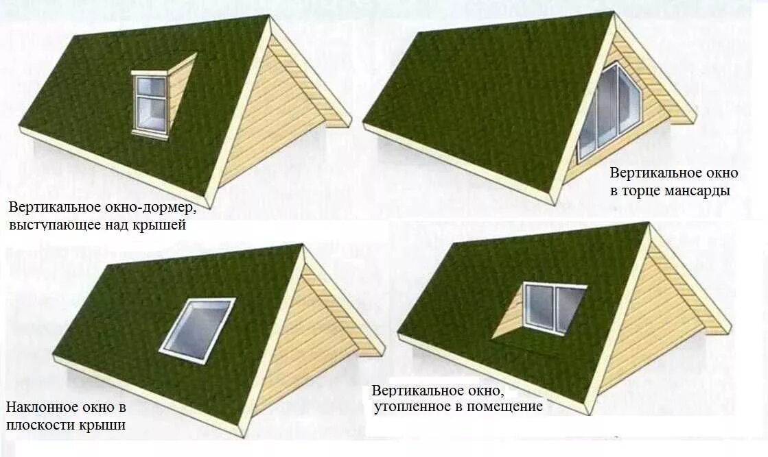 Окна для мансарды двухскатной крыши. Окна на крыше мансарды двухскатной крыши. Мансардные окна в ломаной крыше конструкция. Двухскатная ломаная крыша с окнами. Свод крыши