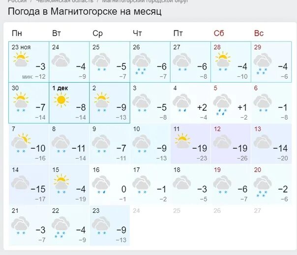 Магнитогорск погода на месяц точный прогноз гидрометцентра. Погода в Омске. Погода Тольятти. Погода в Магнитогорске. Погода в Омске на сегодня.