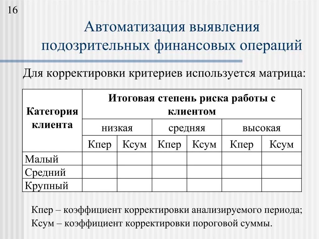 Гост финансовые операции. Финансовые операции примеры. Признаки финансовых операций. Сомнительные финансовые операции. Признаки сомнительных операций.