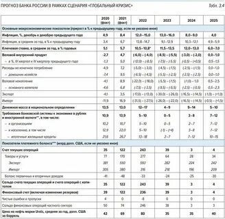 Предметы в 1 классе 2024 2025