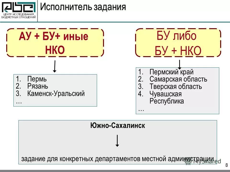 Найти исполнителя задач. Найти исполнителя задач. Найти исполнителя задач. 1с документооборот картинки. Задача исполнитель задачи.