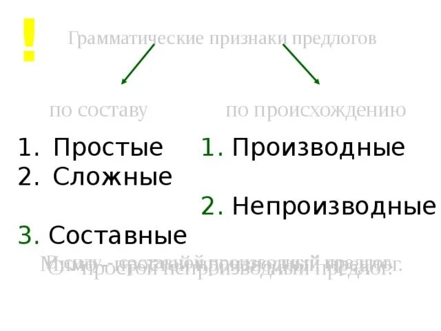 Грамматические признаки предлога. Неграмматические признаки предлогов. Морфологические признаки предлога. Постоянные морфологические признаки предлога. Каким членом предложения бывают предлоги