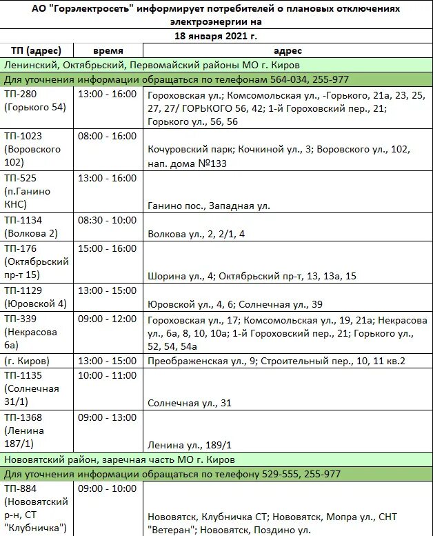 Отключение электроэнергии. Плановое отключение электричества. График отключения электроэнергии 2021г. Отключение электроэнергии Киров. Отключение света в невском районе
