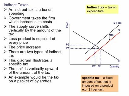 Per examples