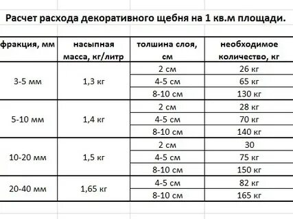 Как посчитать площадь щебня
