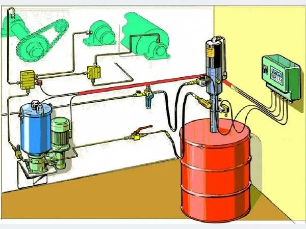 Автоматическая Централизованная система смазки. Система смазки консистентной смазки. Дозатор масла системы смазки. Блок распределения смазки.