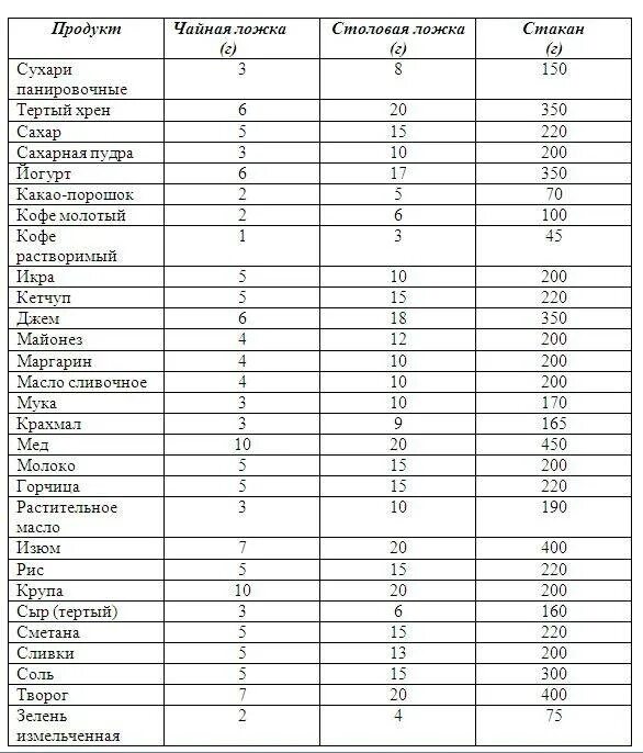 50 грамм в чайной ложке