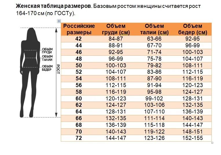 Какой должна быть высоко. Таблица размеров одежды для женщин. Параметры размеров женской одежды. Женские Размеры рост. Таблица размеров с ростом для женщин.