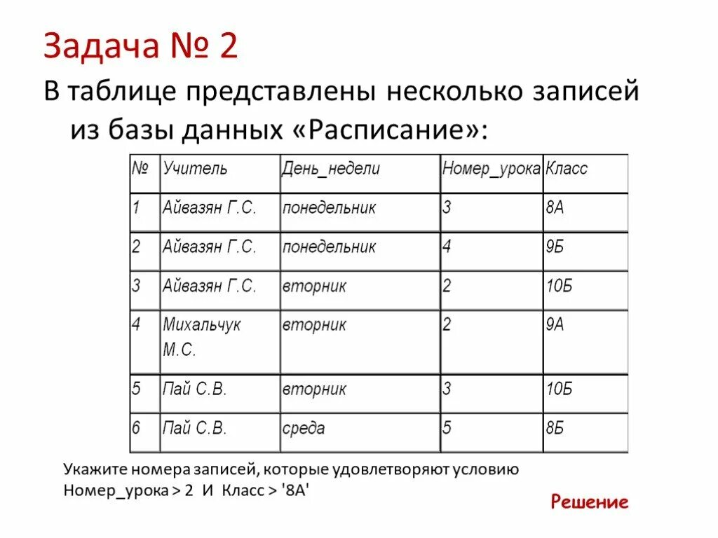 В таблице представлены несколько записей из базы данных расписание. Сортировка записей в табличной базе данных. Сколько записей в таблице базы данных.