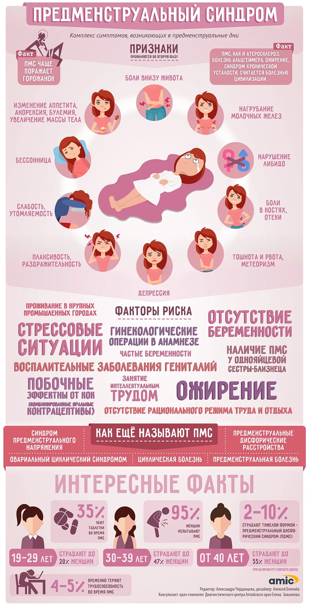 Признаки месячных. Предменструальный синдром. ПМС симптомы. Признаки ПМС. Синдром ПМС У женщин симптомы.
