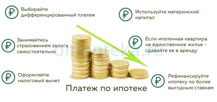 Как можно снизить ипотеку. Уменьшение платежа по ипотеке. Как уменьшить платеж по ипотеке. Снижаем платеж по ипотеке. Снизьте платеж по ипотеке.