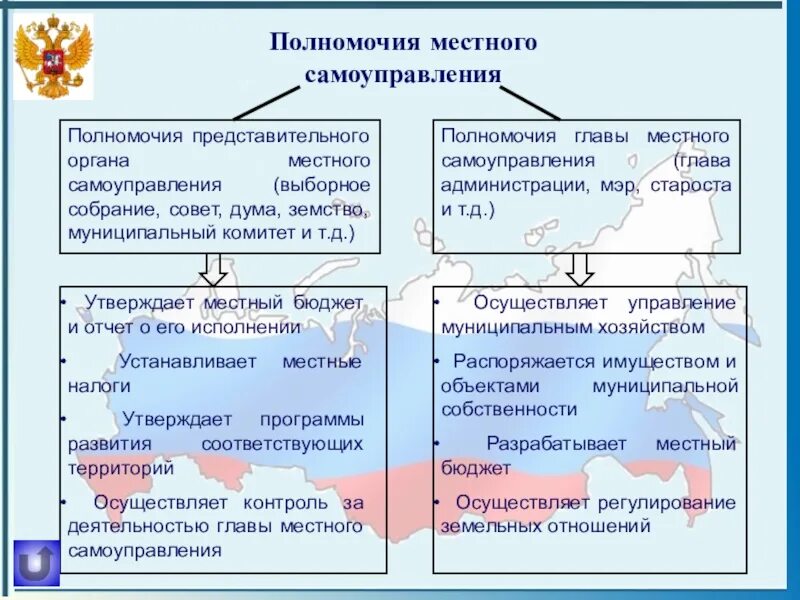 Полномочия органов местного самоуправления и власти. Полномочия органов местного самоуправления кратко. Полномочия представительного органа местного самоуправления. Компетенция представительного органа местного самоуправления. 4 полномочия органов местного самоуправления