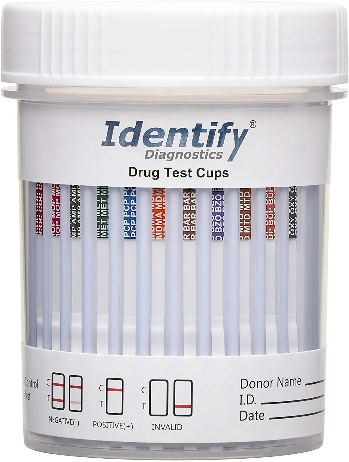 Панель тестов  Gastro-5-line. Test the drugs Identity 5. Packing Production of drug Tests. Cup testing