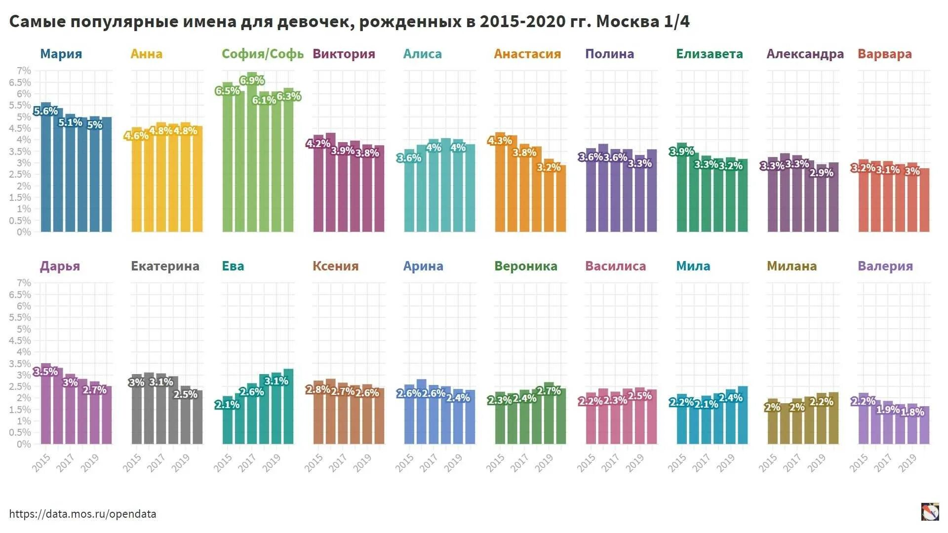 Имя девочке 2025. Статистика имён новорожденных 2025 в россии мальчиков. статистика имён новорожденных 2025 девочек. популярные имена. самые популярные имена 2025.