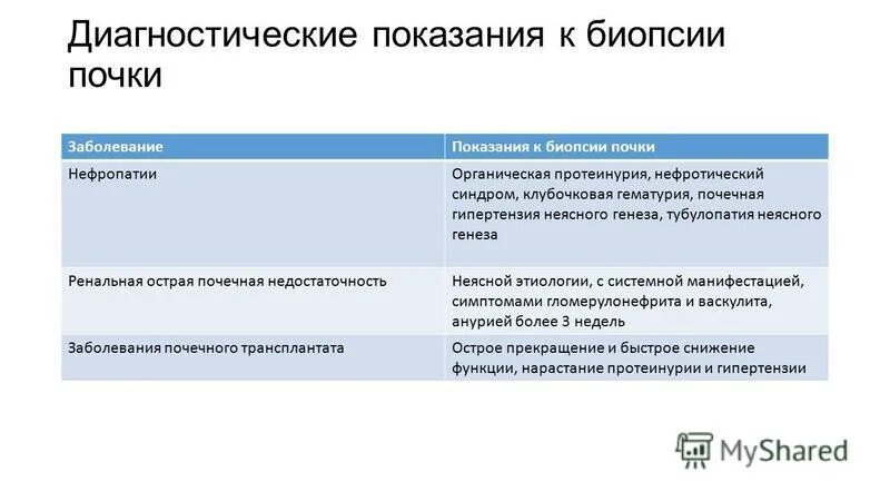 Биопсия 5 категории сложности что это. Биопсия категория 3 что значит. Эксцизионная биопсия меланомы. Биопсия категория 3 что значит. Биопсия категория 3 что значит.