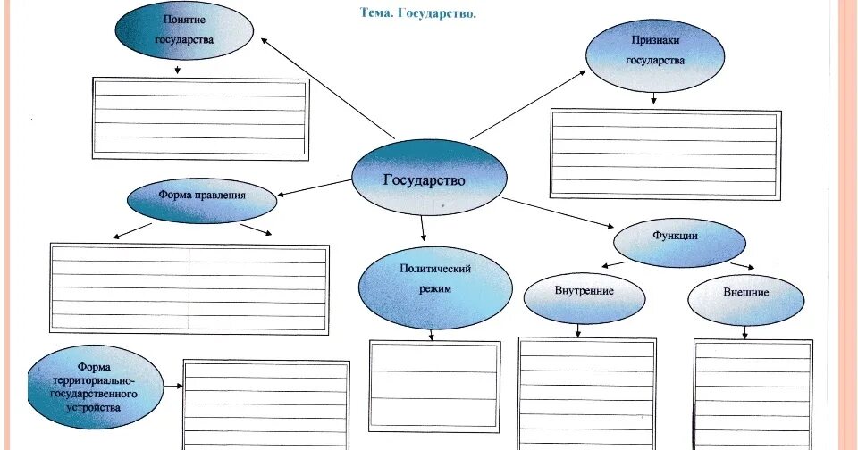 Рабочий лист образование 8 класс. Рабочий лист образование 8 класс. Рабочий лист конституция россии. Кластер по обществознанию. Кластер по отечественной войне 1812.