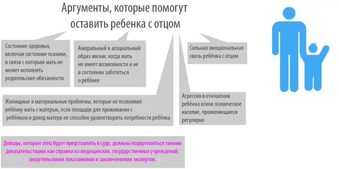 При разводе отец имеет право