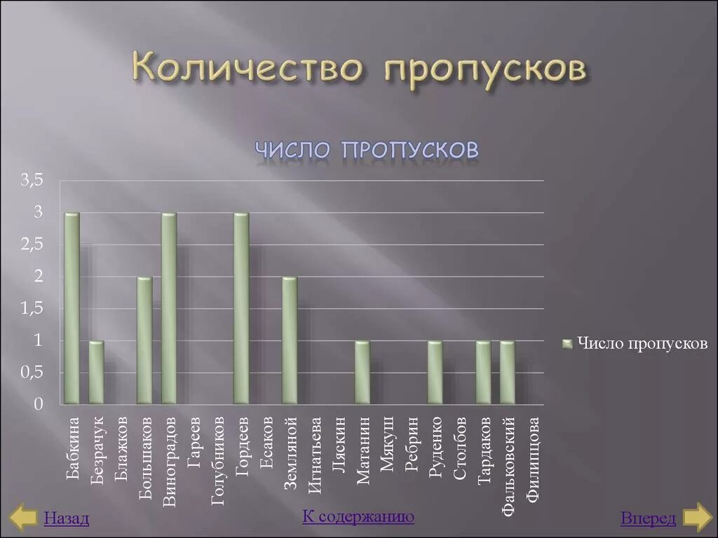 Сколько пропущенных уроков. Допустимое количество пропусков в школе за год. Количество пропусков в школе за месяц. За сколько пропусков могут отчислить из колледжа. Сколько нужно пропусков чтобы отчислили.