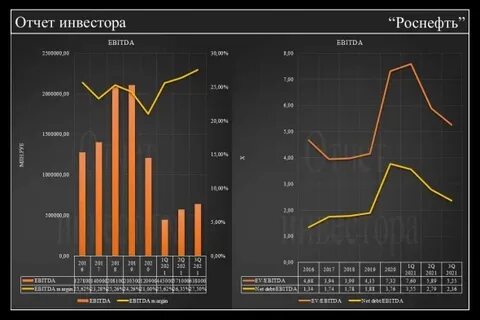 роснефть прогноз на 2024