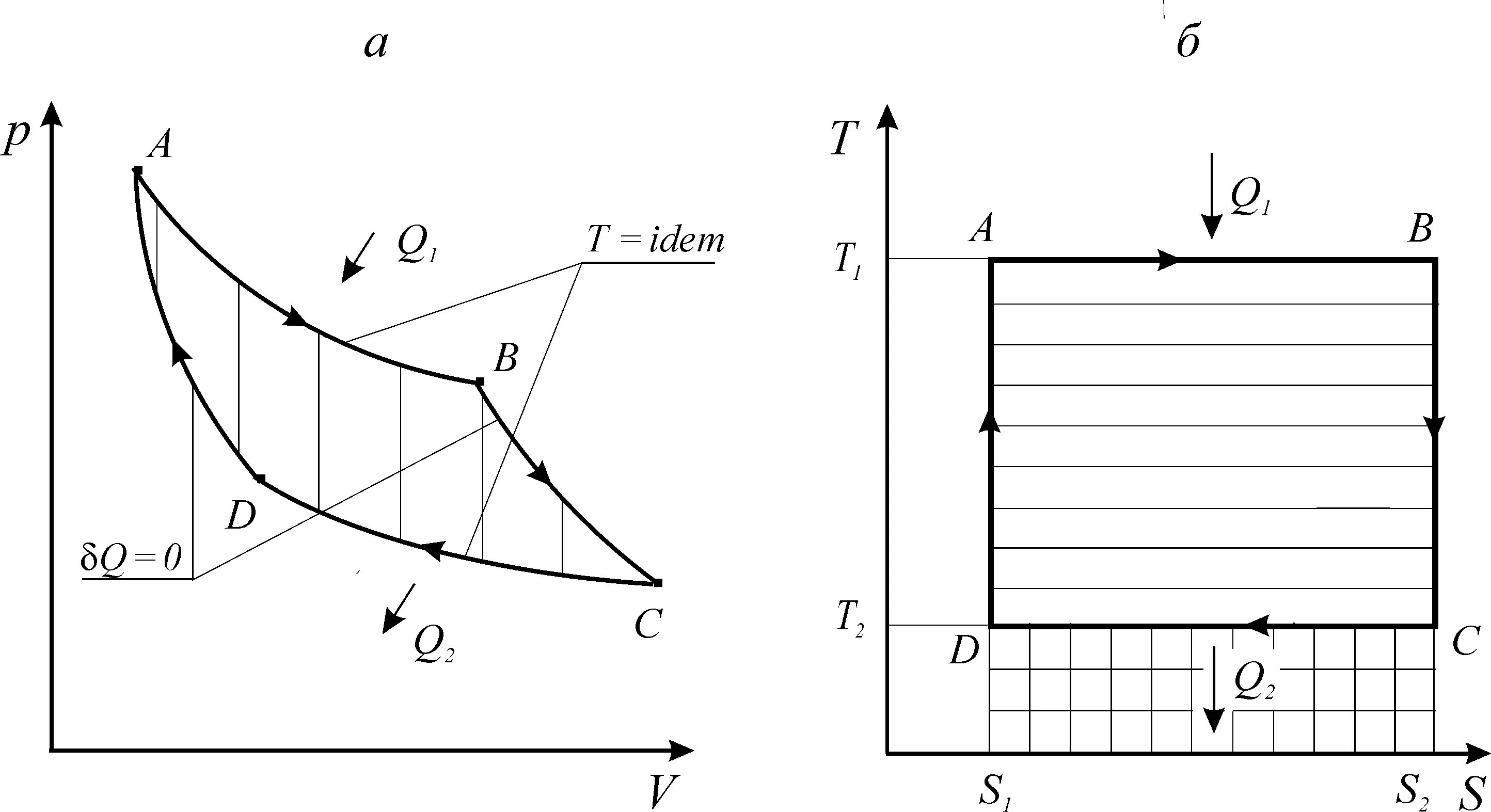 Идеальный цикл Карно график. Цикл Карно состоит из процессов. Термодинамический цикл сади Карно. Цикл Карно схема. Идеальный цикл карно формула