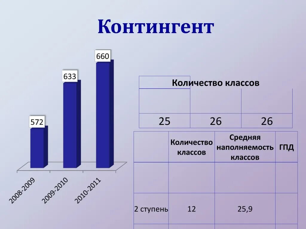 Наполняемость классов. Максимальная наполняемость класса. Средняя наполняемость классов. Наполняемость школы. Максимальный класс в школе