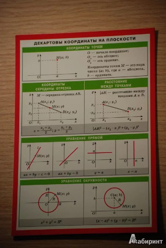 Декартовы координаты на плоскости 8 класс геометрия. Декартовы координаты. Декартовы координаты формулы. Формула декартовой системы координат. Декартовы координаты в пространстве уравнение.