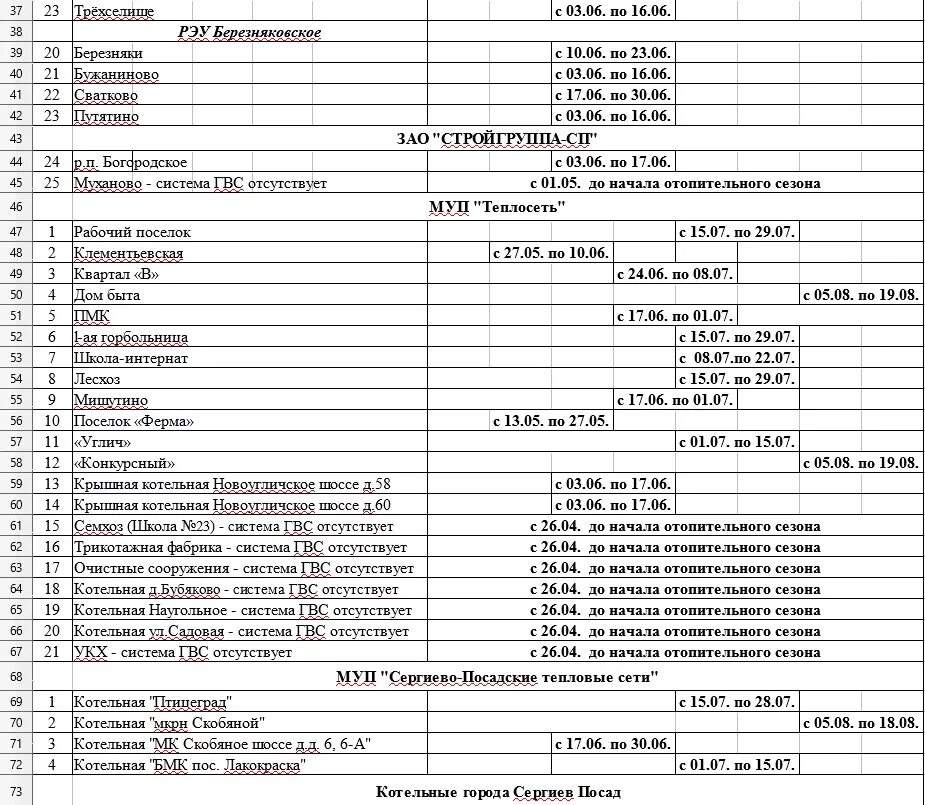 Расписание бужаниново александров. График остановки котельных. Список котельных. Остановка котельной на профилактические работы. График остановок по ГВС.