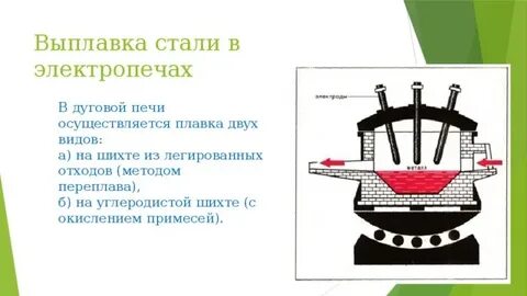 Выплавка стали в электропечах