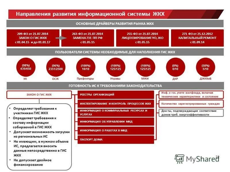 Сведения о государственных информационных системах. Сведения о государственных информационных системах